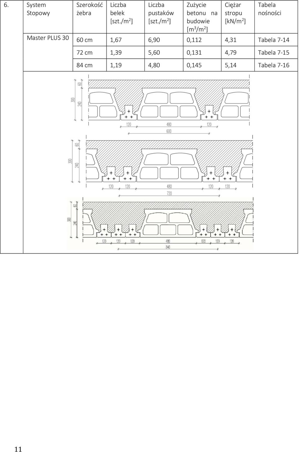 /m 2 ] Zużycie betonu na budowie [m 3 /m 2 ] Ciężar stropu [kn/m 2 ]