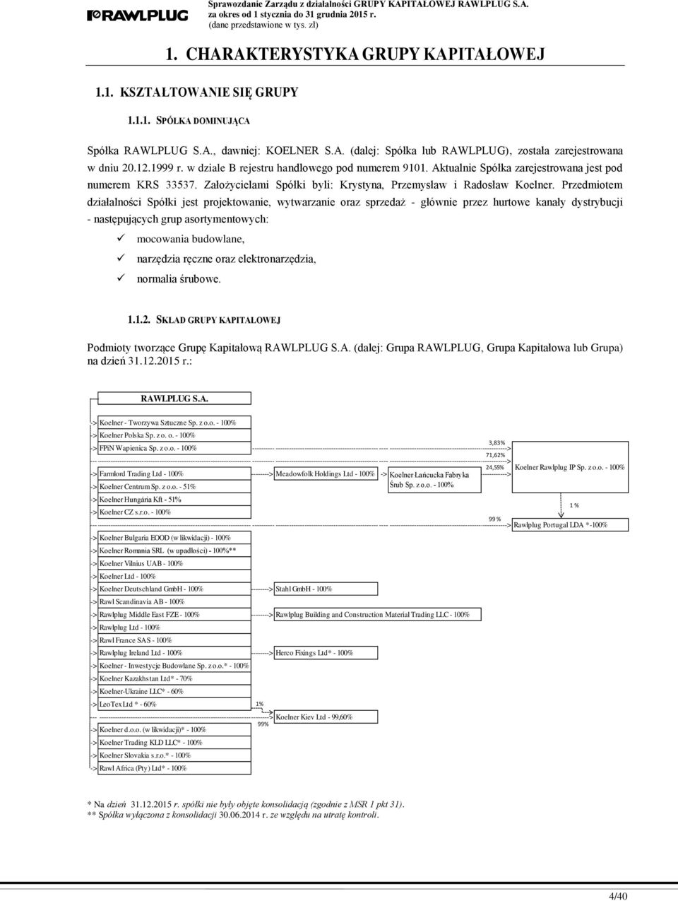 Przedmiotem działalności Spółki jest projektowanie, wytwarzanie oraz sprzedaż - głównie przez hurtowe kanały dystrybucji - następujących grup asortymentowych: mocowania budowlane, narzędzia ręczne