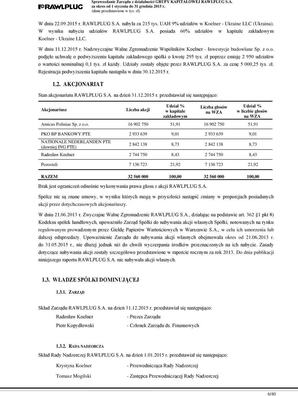 zł poprzez emisję 2 950 udziałów o wartości nominalnej 0,1 tys. zł każdy. Udziały zostały objęte przez RAWLPLUG S.A. za cenę 5 000,25 tys. zł. Rejestracja podwyższenia kapitału nastąpiła w dniu 30.12.