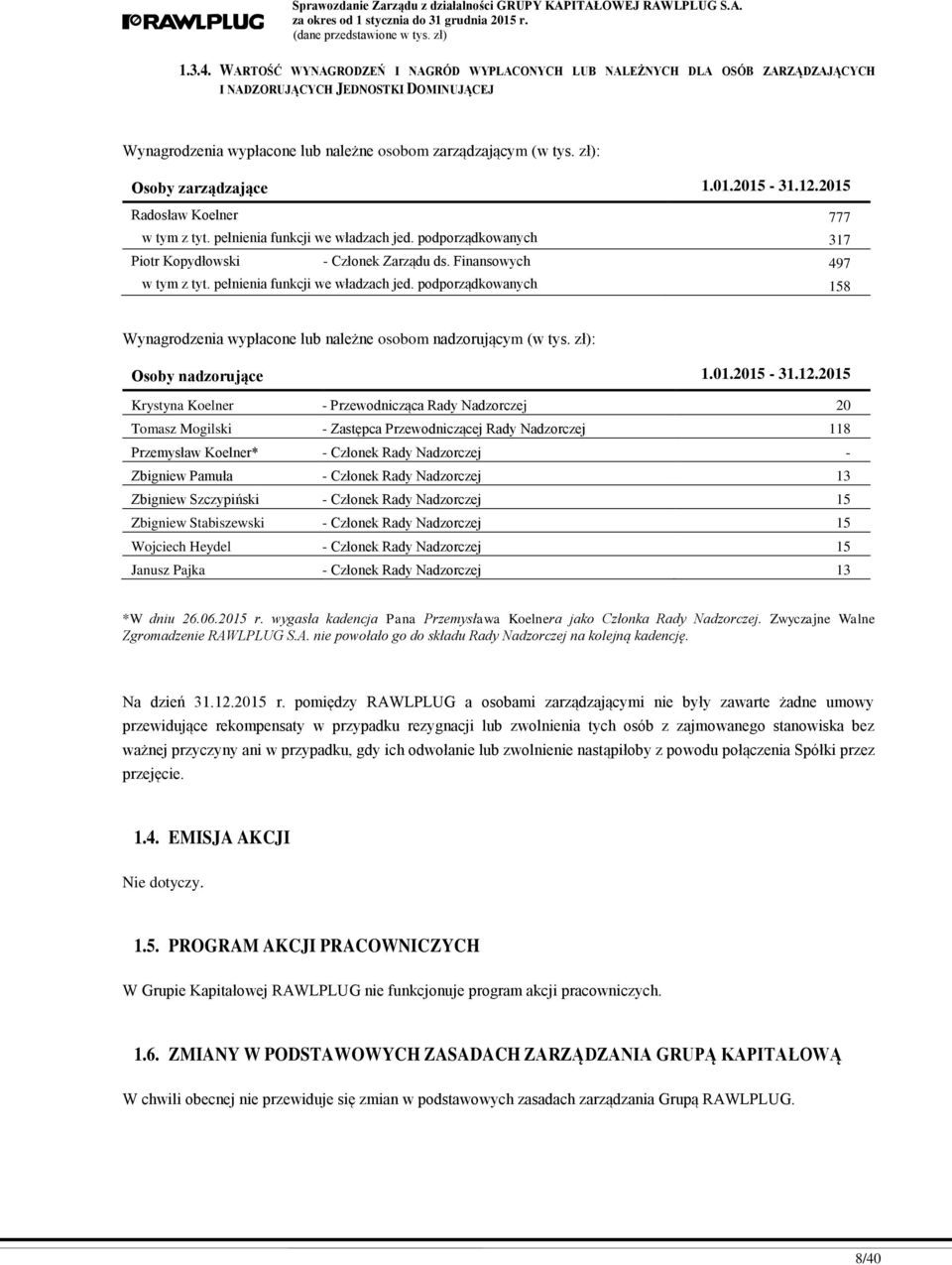 Finansowych 497 w tym z tyt. pełnienia funkcji we władzach jed. podporządkowanych 158 Wynagrodzenia wypłacone lub należne osobom nadzorującym (w tys. zł): Osoby nadzorujące 1.01.2015-31.12.