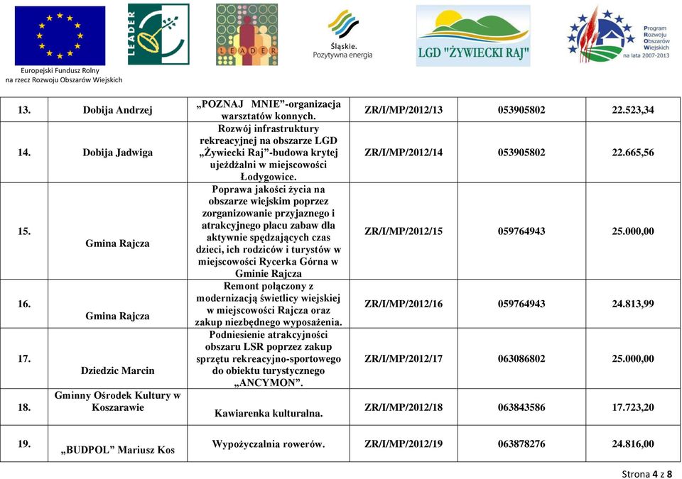Poprawa jakości życia na obszarze wiejskim poprzez zorganizowanie przyjaznego i atrakcyjnego placu zabaw dla aktywnie spędzających czas dzieci, ich rodziców i turystów w miejscowości Rycerka Górna w