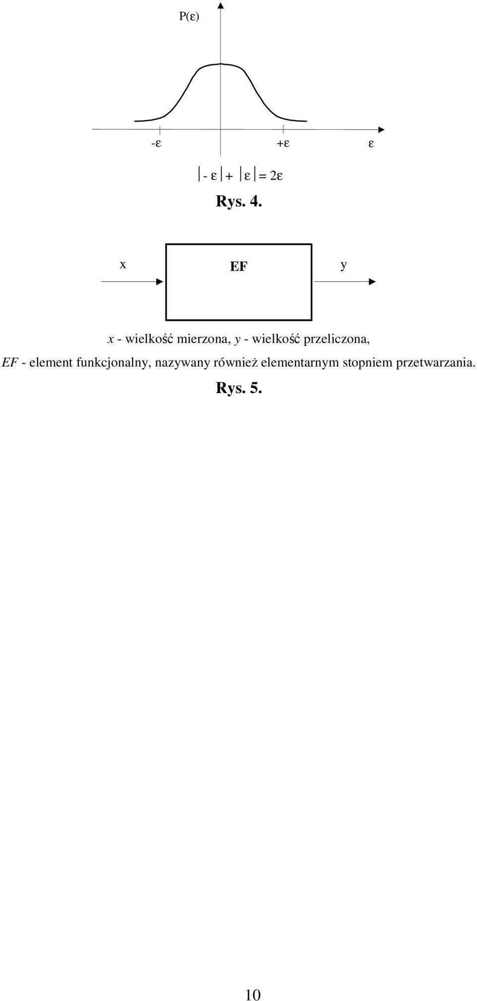 przeliczona, EF - element funkcjonalny,