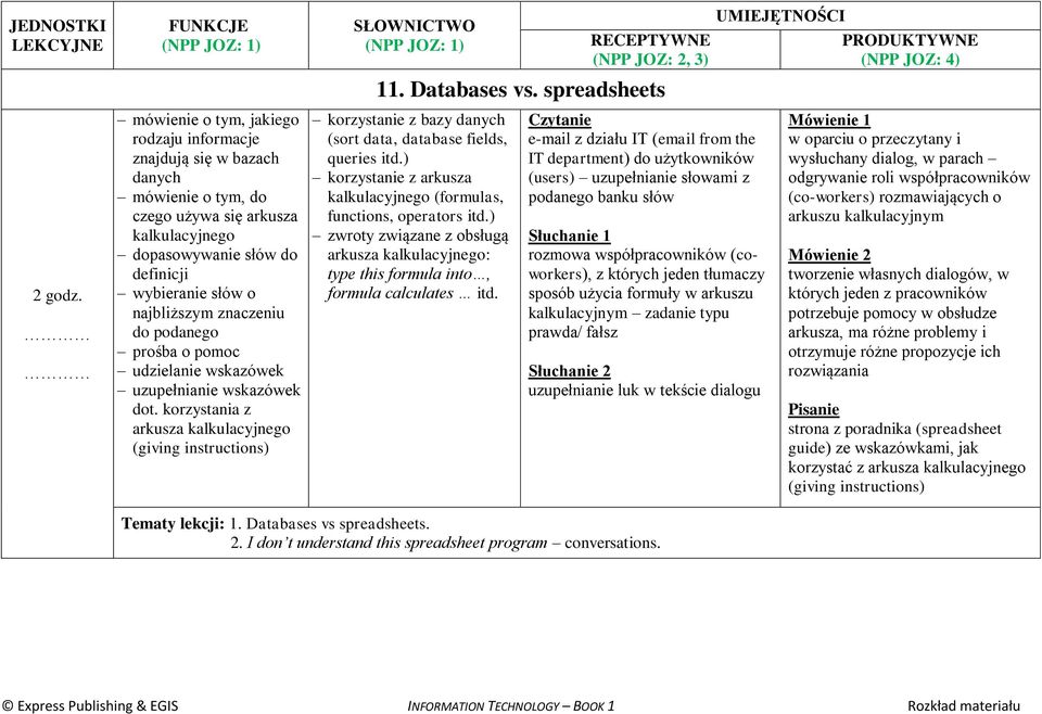 spreadsheets korzystanie z bazy danych (sort data, database fields, queries itd.) korzystanie z arkusza kalkulacyjnego (formulas, functions, operators itd.