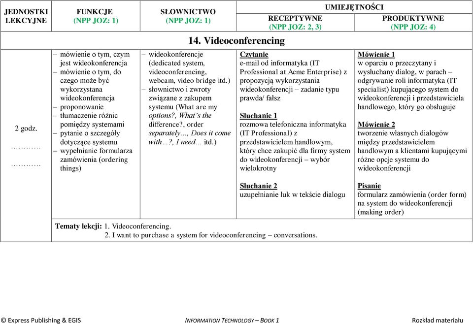 ) słownictwo i zwroty związane z zakupem systemu (What are my options?, What s the difference?, order separately, Does it come with?, I need itd.) 14.