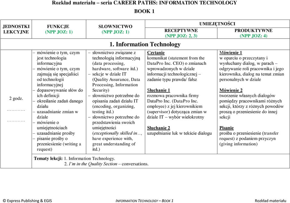 Information Technology technologią informacyjną (data processing, hardware, software itd.