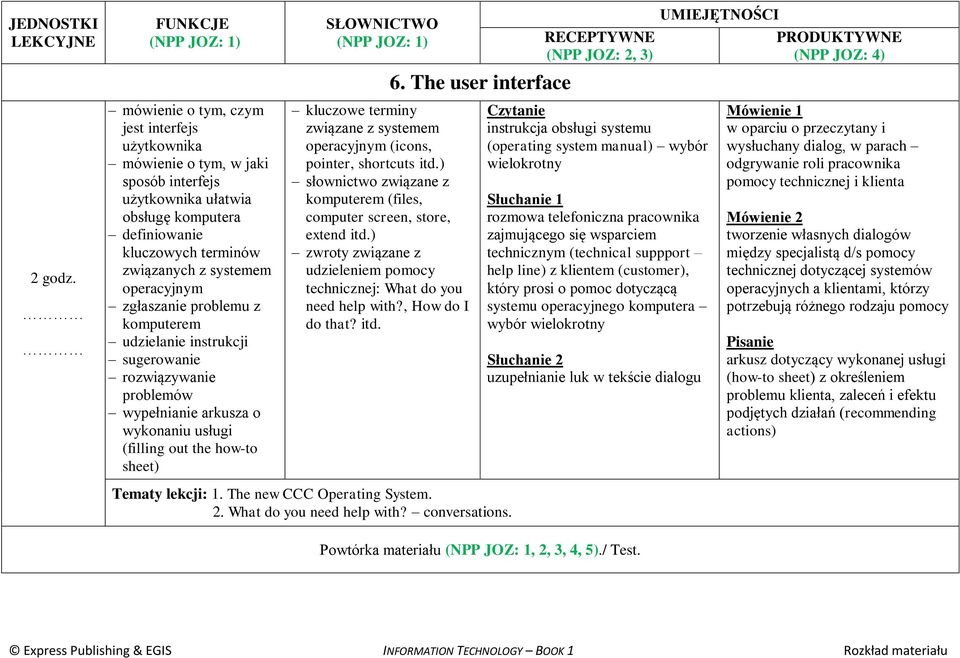 operacyjnym (icons, pointer, shortcuts itd.) komputerem (files, computer screen, store, extend itd.) zwroty związane z udzieleniem pomocy technicznej: What do you need help with?, How do I do that?