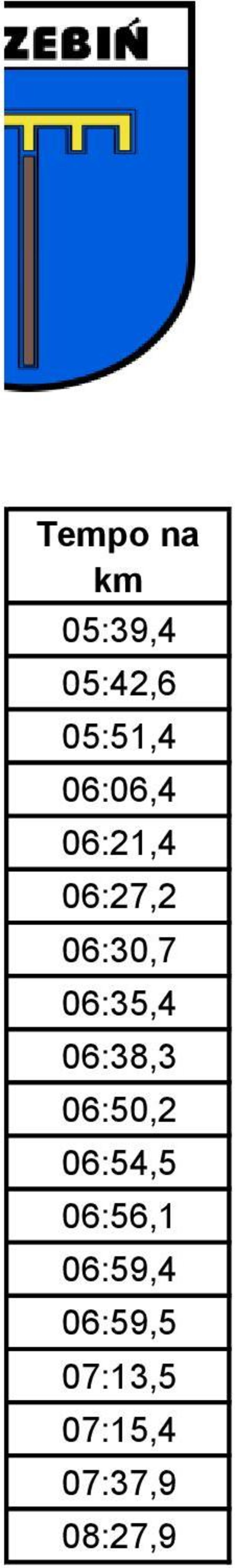 06:35,4 06:38,3 06:50,2 06:54,5