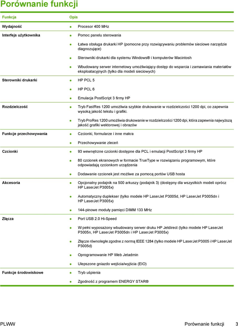 sieciowych) Sterowniki drukarki HP PCL 5 HP PCL 6 Emulacja PostScript 3 firmy HP Rozdzielczość Tryb FastRes 1200 umożliwia szybkie drukowanie w rozdzielczości 1200 dpi, co zapewnia wysoką jakość