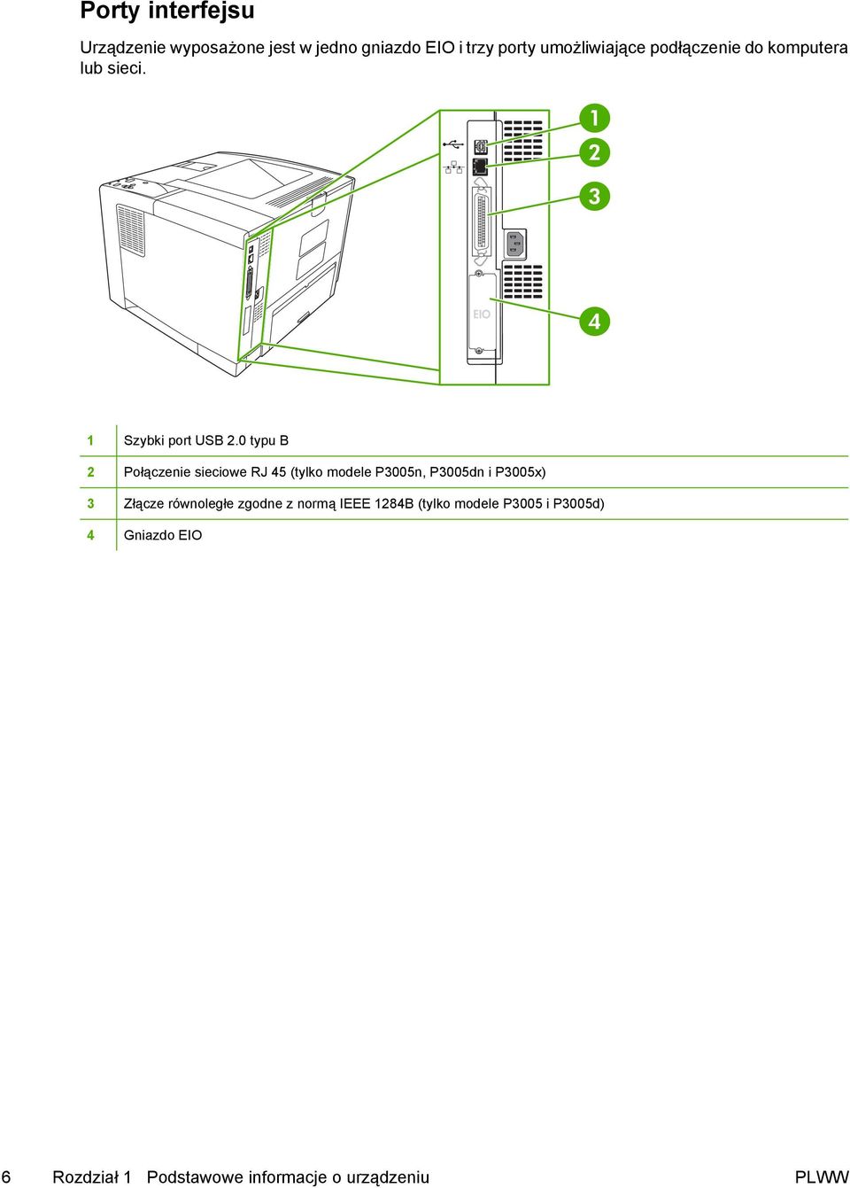 0 typu B 2 Połączenie sieciowe RJ 45 (tylko modele P3005n, P3005dn i P3005x) 3 Złącze