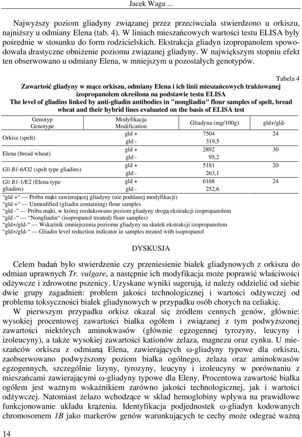 W największym stopniu efekt ten obserwowano u odmiany Elena, w mniejszym u pozostałych genotypów.