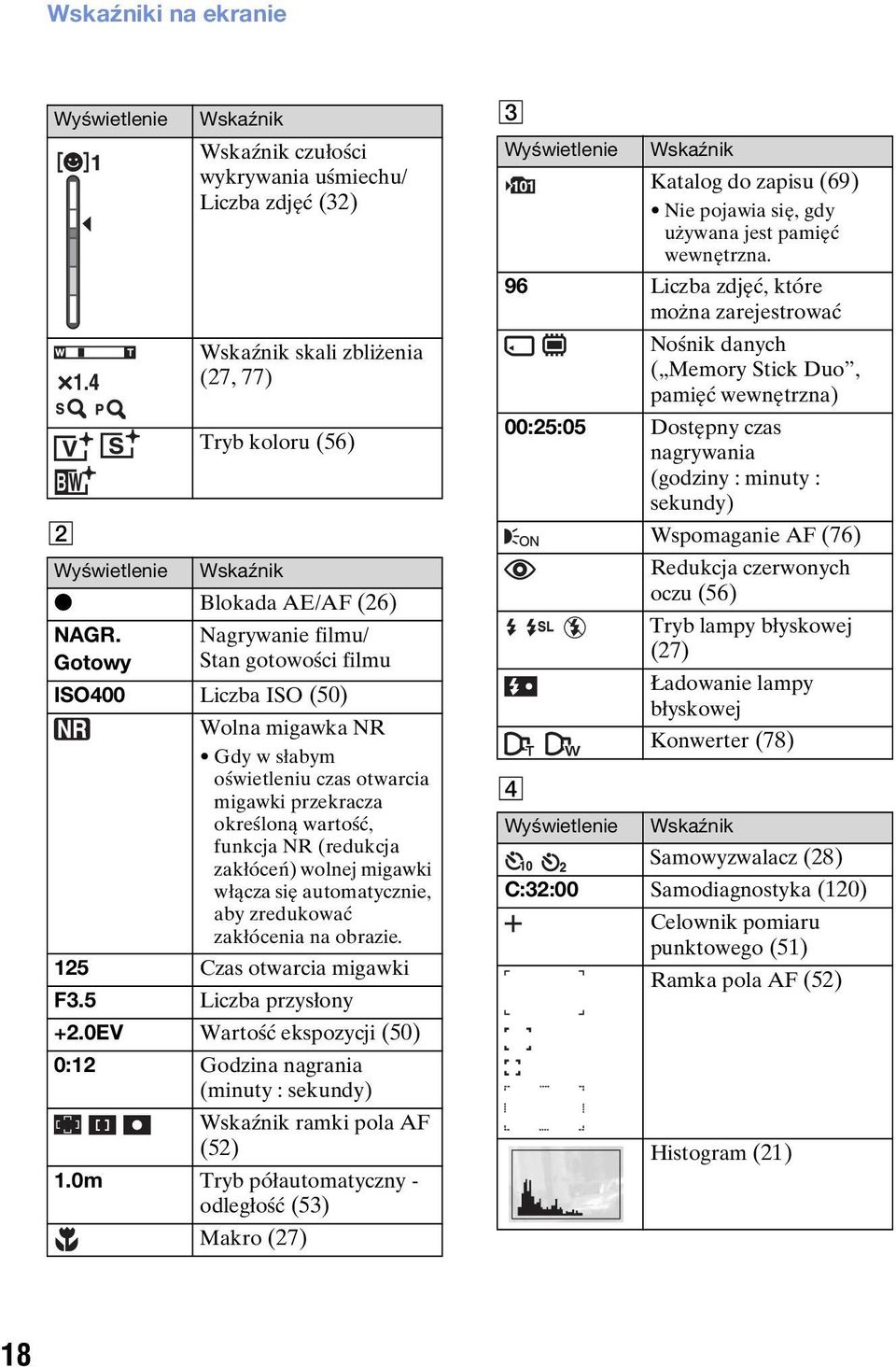 zakłóceń) wolnej migawki włącza się automatycznie, aby zredukować zakłócenia na obrazie. 125 Czas otwarcia migawki F3.5 Liczba przysłony +2.