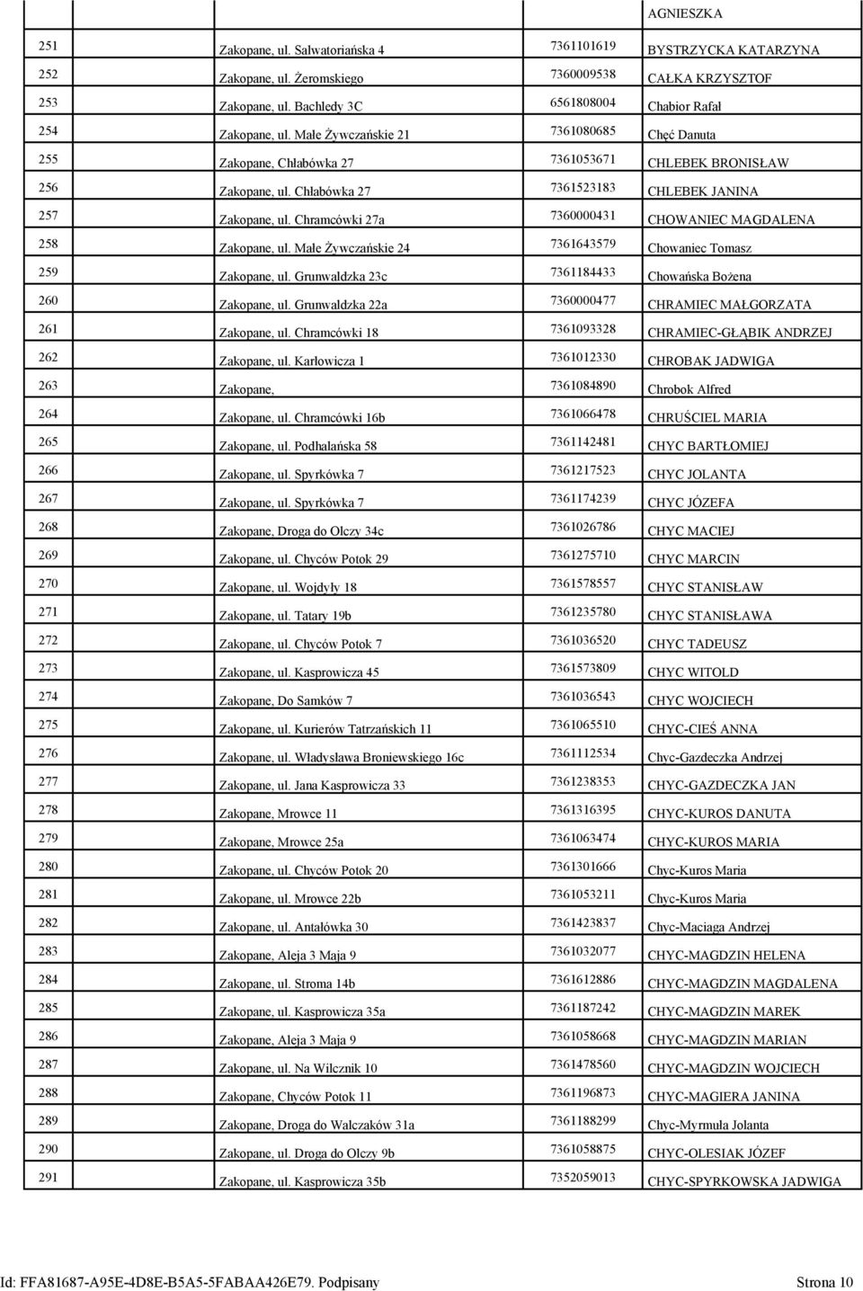 Chłabówka 27 7361523183 CHLEBEK JANINA 257 Zakopane, ul. Chramcówki 27a 7360000431 CHOWANIEC MAGDALENA 258 Zakopane, ul. Małe Żywczańskie 24 7361643579 Chowaniec Tomasz 259 Zakopane, ul.