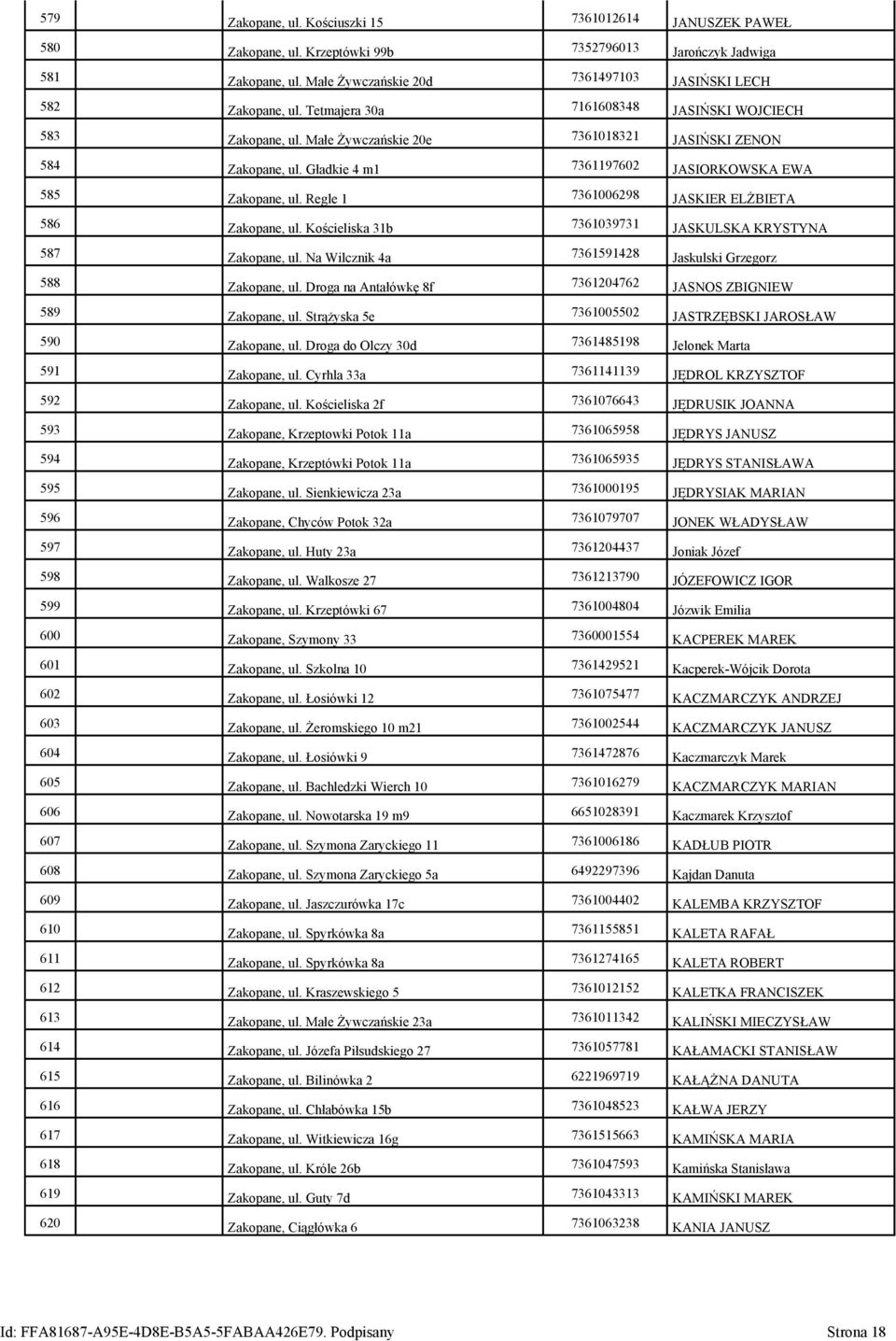 Gładkie 4 m1 7361197602 JASIORKOWSKA EWA 585 Zakopane, ul. Regle 1 7361006298 JASKIER ELŻBIETA 586 Zakopane, ul. Kościeliska 31b 7361039731 JASKULSKA KRYSTYNA 587 Zakopane, ul.