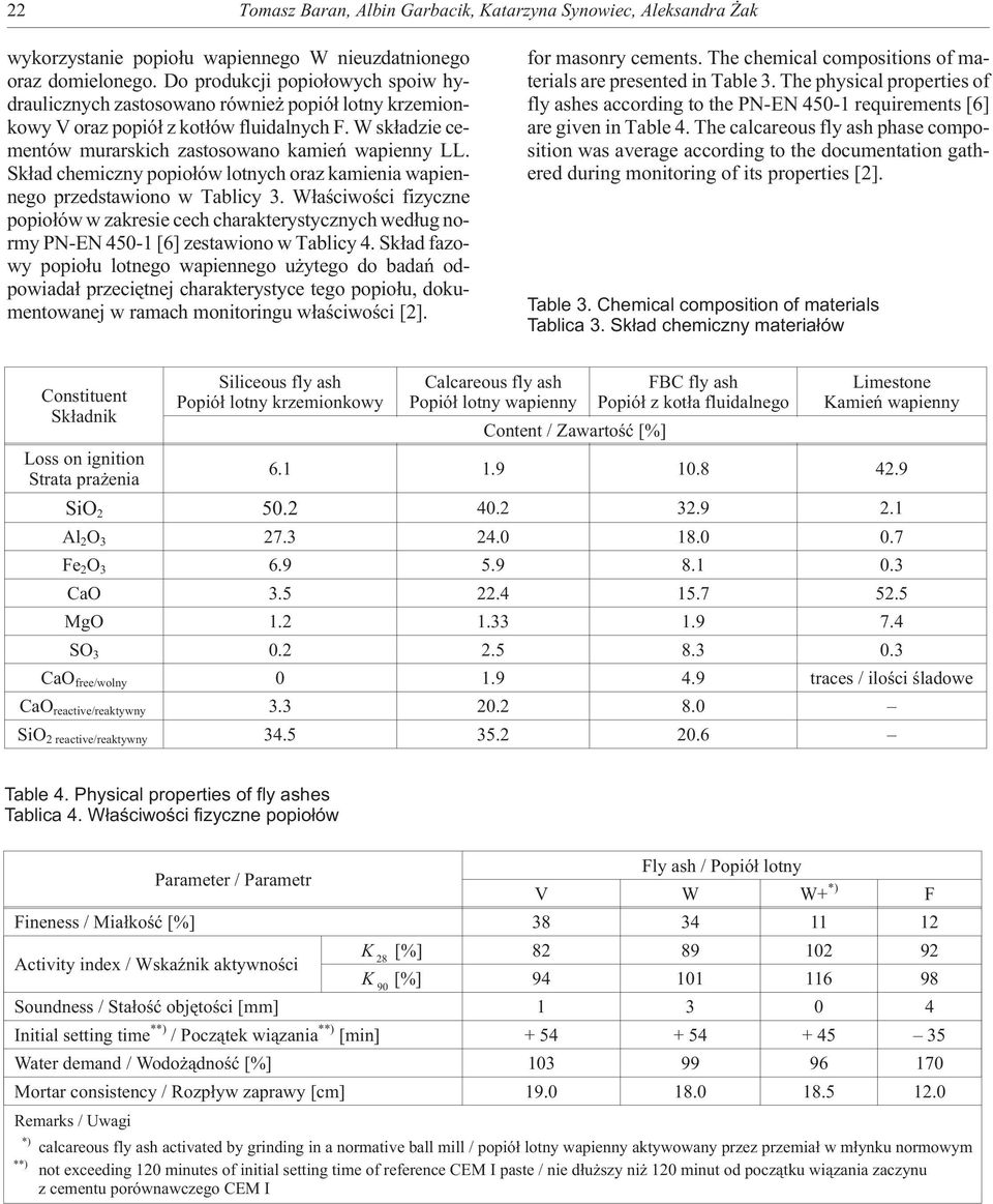 Sk³ad chemiczny popio³ów lotnych oraz kamienia wapiennego przedstawiono w Tablicy 3.