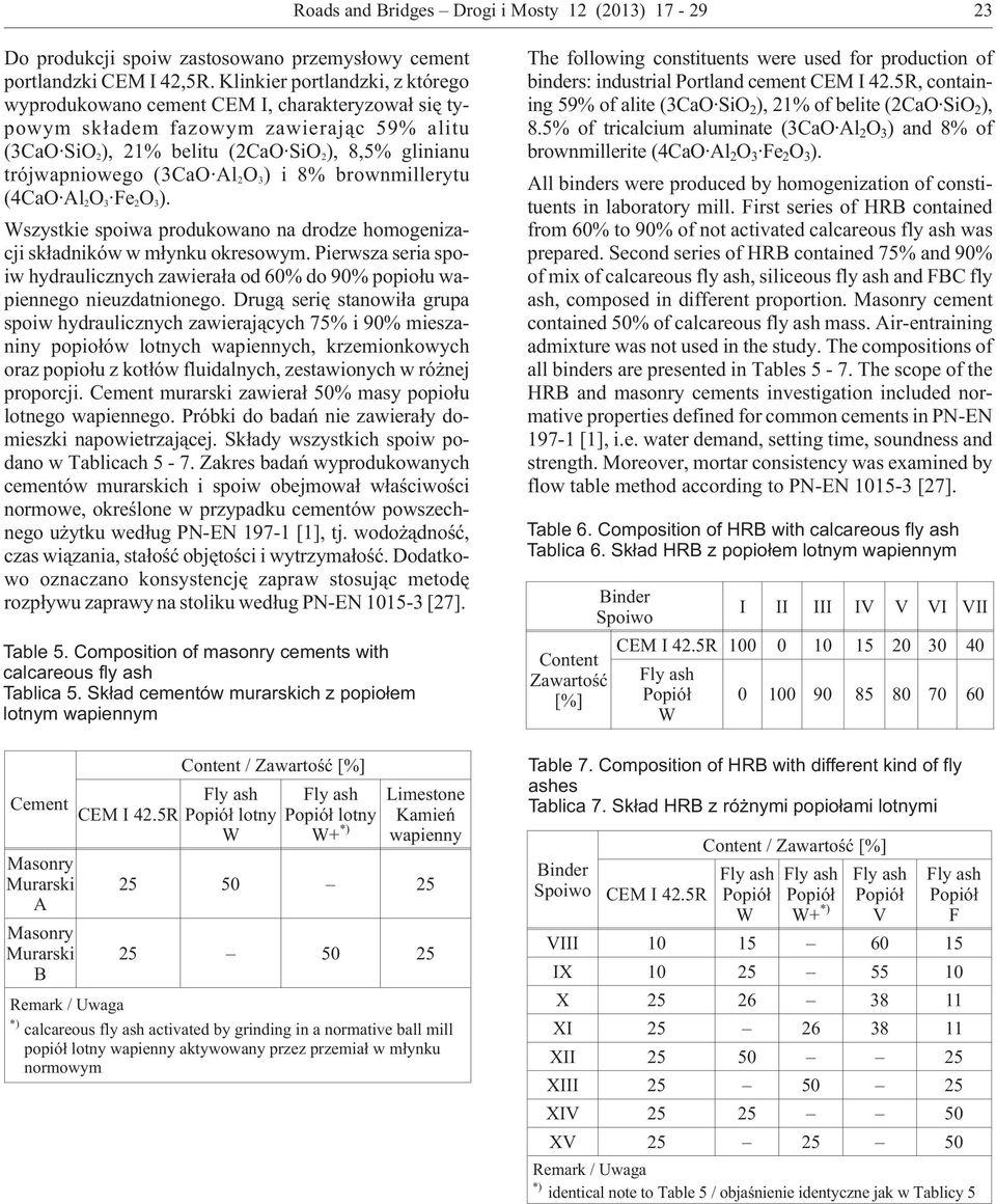 (3CaO Al 2 O 3 ) i 8% brownmillerytu (4CaO Al 2 O 3 Fe 2 O 3 ). Wszystkie spoiwa produkowano na drodze homogenizacji sk³adników w m³ynku okresowym.