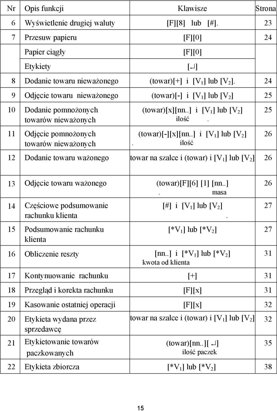 (towar)[-][x][nn..] i [V 1 ] lub [V 2 ]. ilość 12 Dodanie towaru ważonego towar na szalce i (towar) i [V 1 ] lub [V 2 ] 26 25 26 13 Odjęcie towaru ważonego (towar)[f][6] [1] [nn..]. masa 14 Częściowe podsumowanie rachunku klienta 15 Podsumowanie rachunku klienta [#] i [V 1 ] lub [V 2 ].