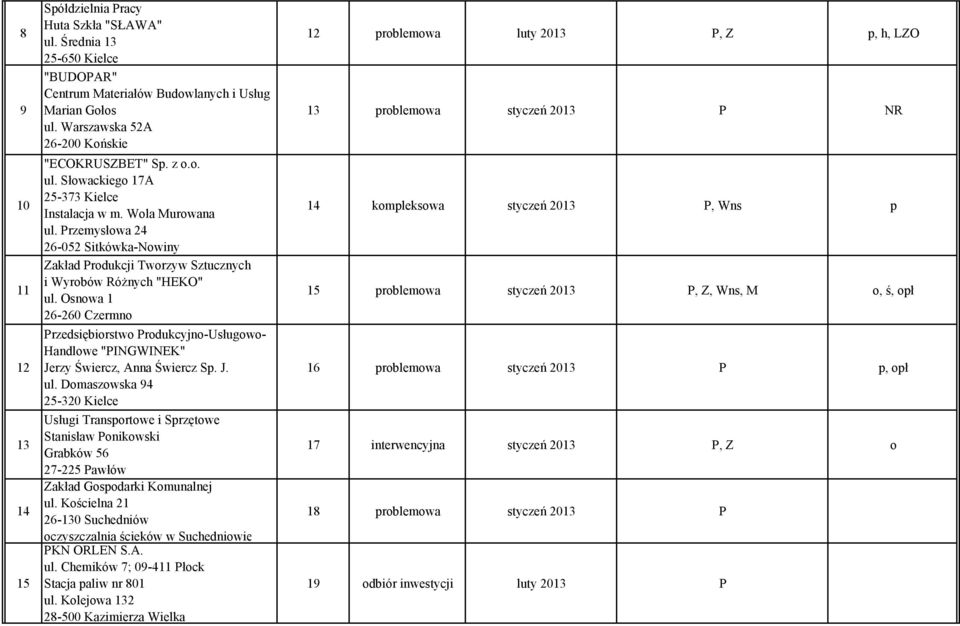 Przemysłowa 24 26-052 Sitkówka-Nowiny Zakład Produkcji Tworzyw Sztucznych i Wyrobów Różnych "HEKO" ul.