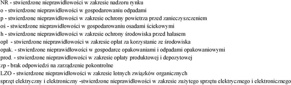 w zakresie opłat za korzystanie ze środowiska opak. - stwierdzone nieprawidłowości w gospodarce opakowaniami i odpadami opakowaniowymi prod.