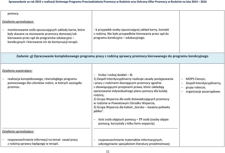 - 1 przypadek osoby opuszczającej zakład karny, kontakt z rodziną. Nie było przypadków kierowania przez sąd do programu korekcyjno edukacyjnego.