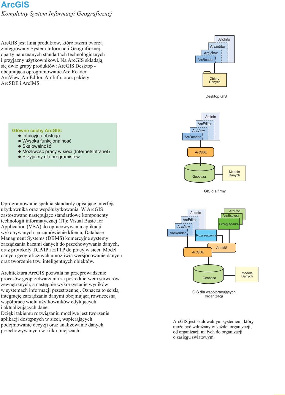 Zbiory Danych Desktop GIS G³ówne cechy ArcGIS: Intuicyjna obs³uga Wysoka funkcjonalnoœæ Skalowalnoœæ Mo liwoœæ pracy w sieci (Internet/Intranet) Przyjazny dla programistów ArcSDE Geobaza Modele