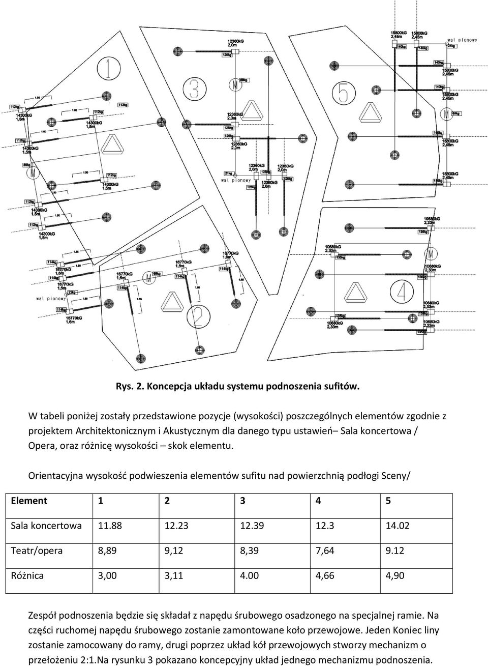 wysokości skok elementu. Orientacyjna wysokość podwieszenia elementów sufitu nad powierzchnią podłogi Sceny/ Element 1 2 3 4 5 Sala koncertowa 11.88 12.23 12.39 12.3 14.