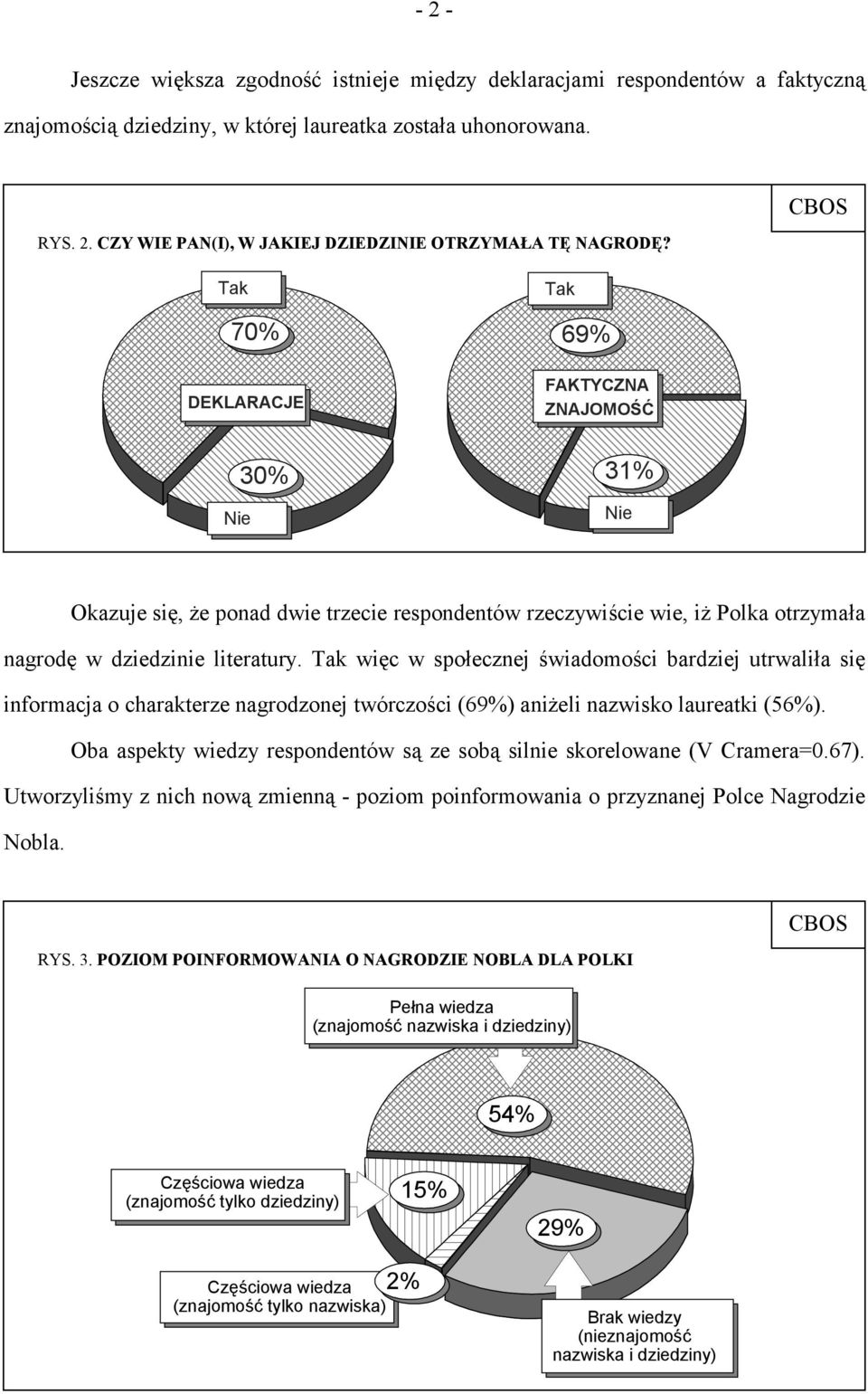 Tak więc w społecznej świadomości bardziej utrwaliła się informacja o charakterze nagrodzonej twórczości (69%) aniżeli nazwisko laureatki (56%).