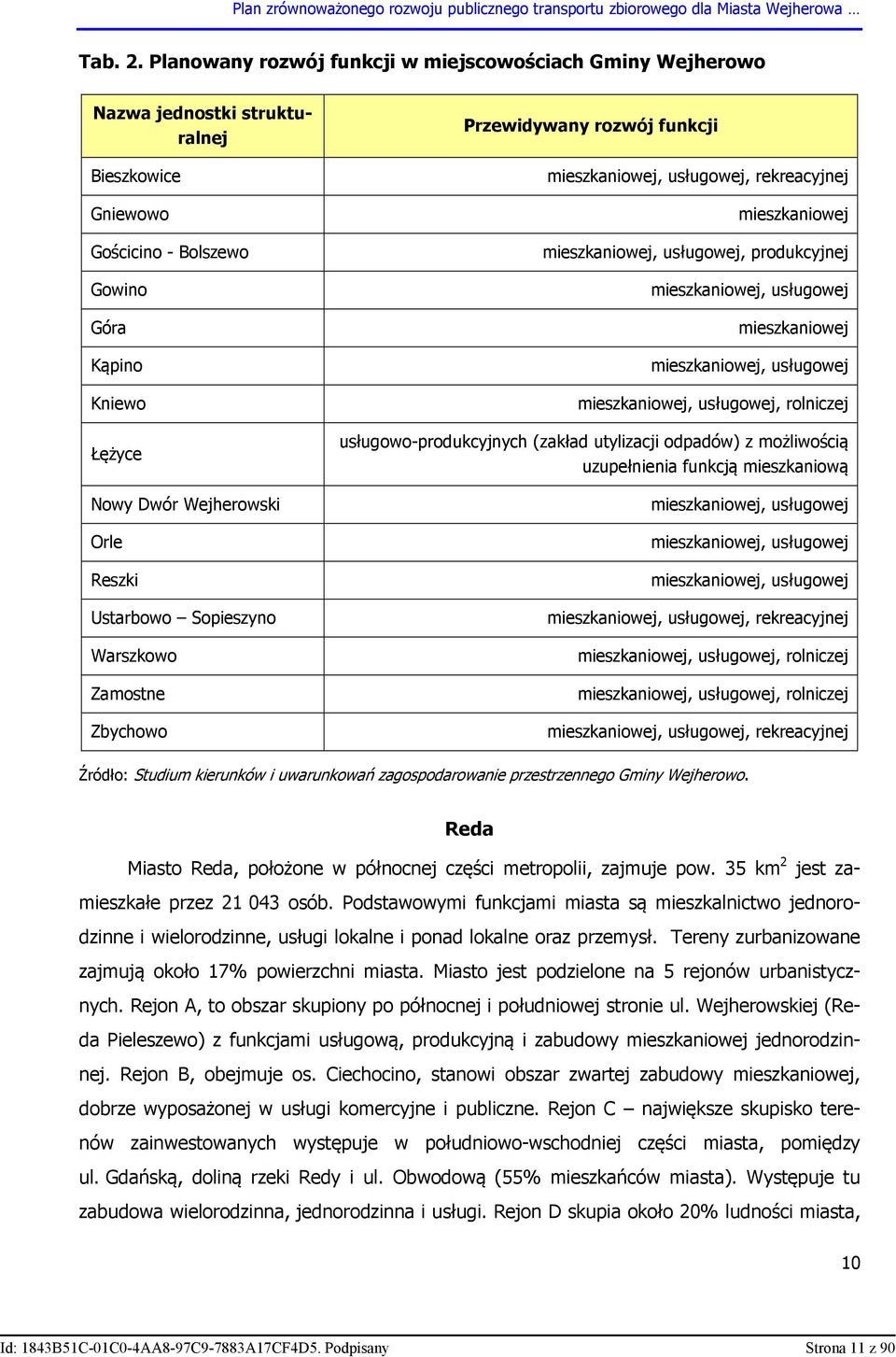 Ustarbowo Sopieszyno Warszkowo Zamostne Zbychowo Przewidywany rozwój funkcji mieszkaniowej, usługowej, rekreacyjnej mieszkaniowej mieszkaniowej, usługowej, produkcyjnej mieszkaniowej, usługowej