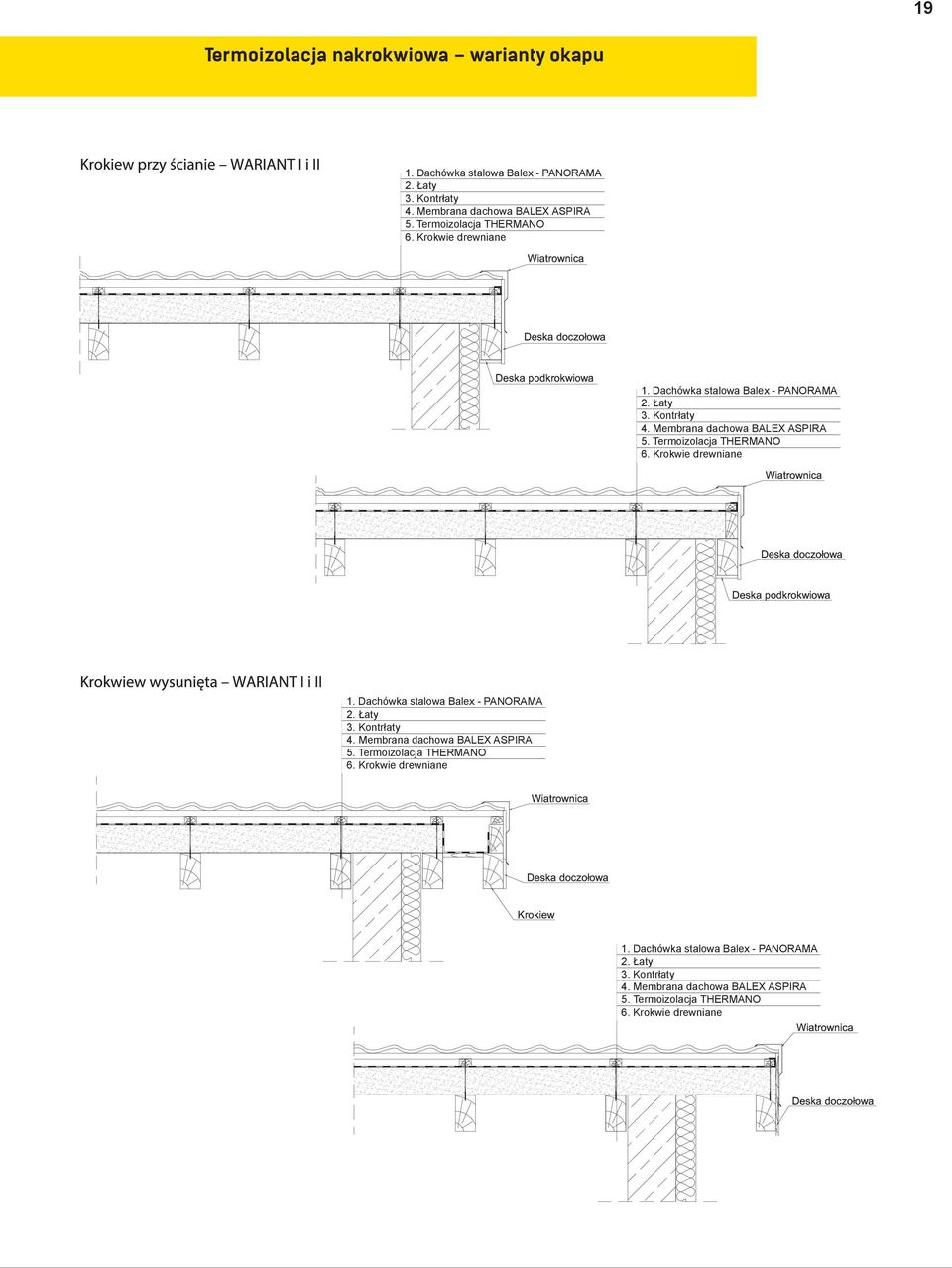 Termoizolacja THERMANO 6. Krokwie drewniane