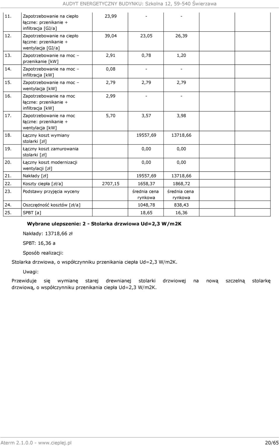 Zapotrzebowanie na moc łączne: przenikanie + wentylacja [kw] 18. Łączny koszt wymiany stolarki [zł] 19. Łączny koszt zamurowania stolarki [zł] 20.