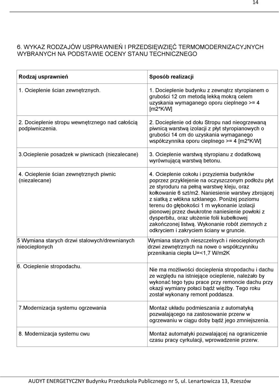 Docieplenie stropu wewnętrznego nad całością podpiwniczenia. 3.Ocieplenie posadzek w piwnicach (niezalecane) 4.