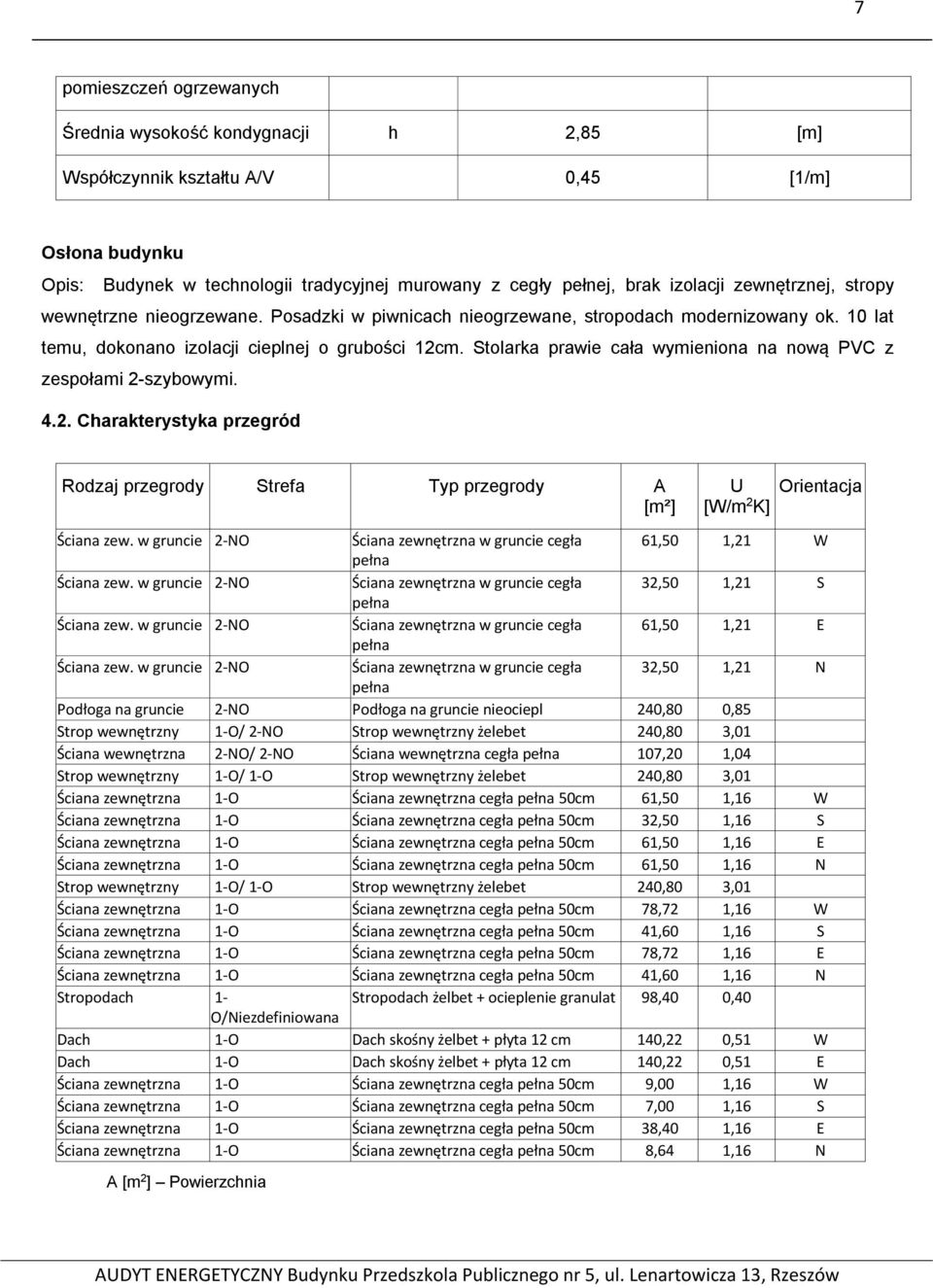 Stolarka prawie cała wymieniona na nową PVC z zespołami 2-szybowymi. 4.2. Charakterystyka przegród Rodzaj przegrody Strefa Typ przegrody A [m²] U [W/m 2 K] Orientacja Ściana zew.