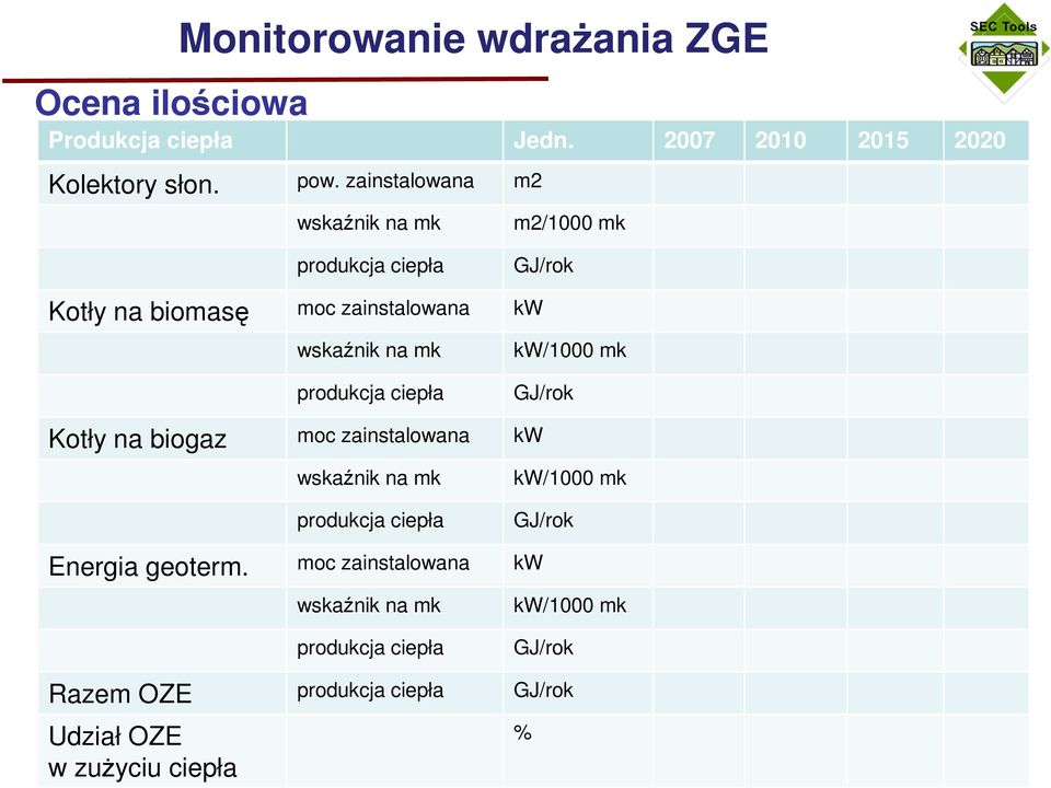 ciepła GJ/rok kw kw/1000 mk GJ/rok Kotły na biogaz moc zainstalowana kw wskaźnik na mk kw/1000 mk produkcja ciepła GJ/rok