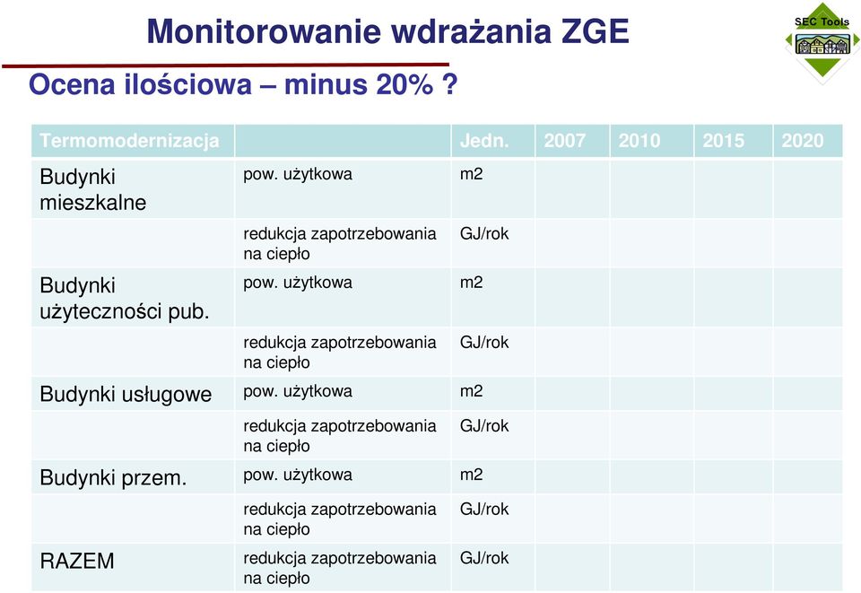 użytkowa redukcja zapotrzebowania na ciepło pow.