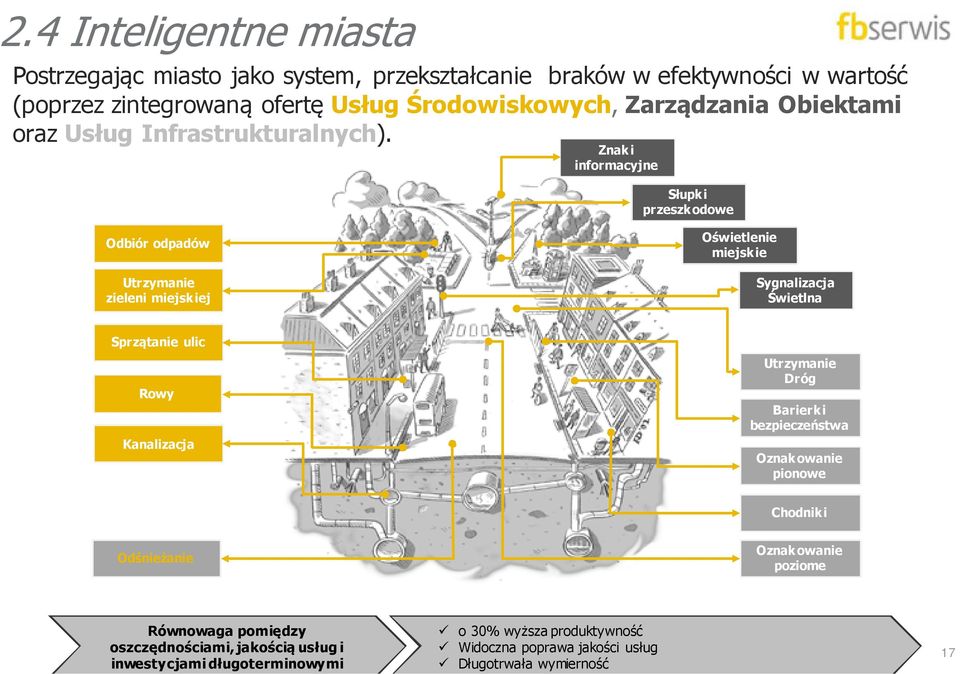 Znaki informacyjne Słupki przeszkodowe Odbiór odpadów Utrzymanie zieleni miejskiej Oświetlenie miejskie Sygnalizacja Świetlna Sprzątanie ulic Rowy Kanalizacja