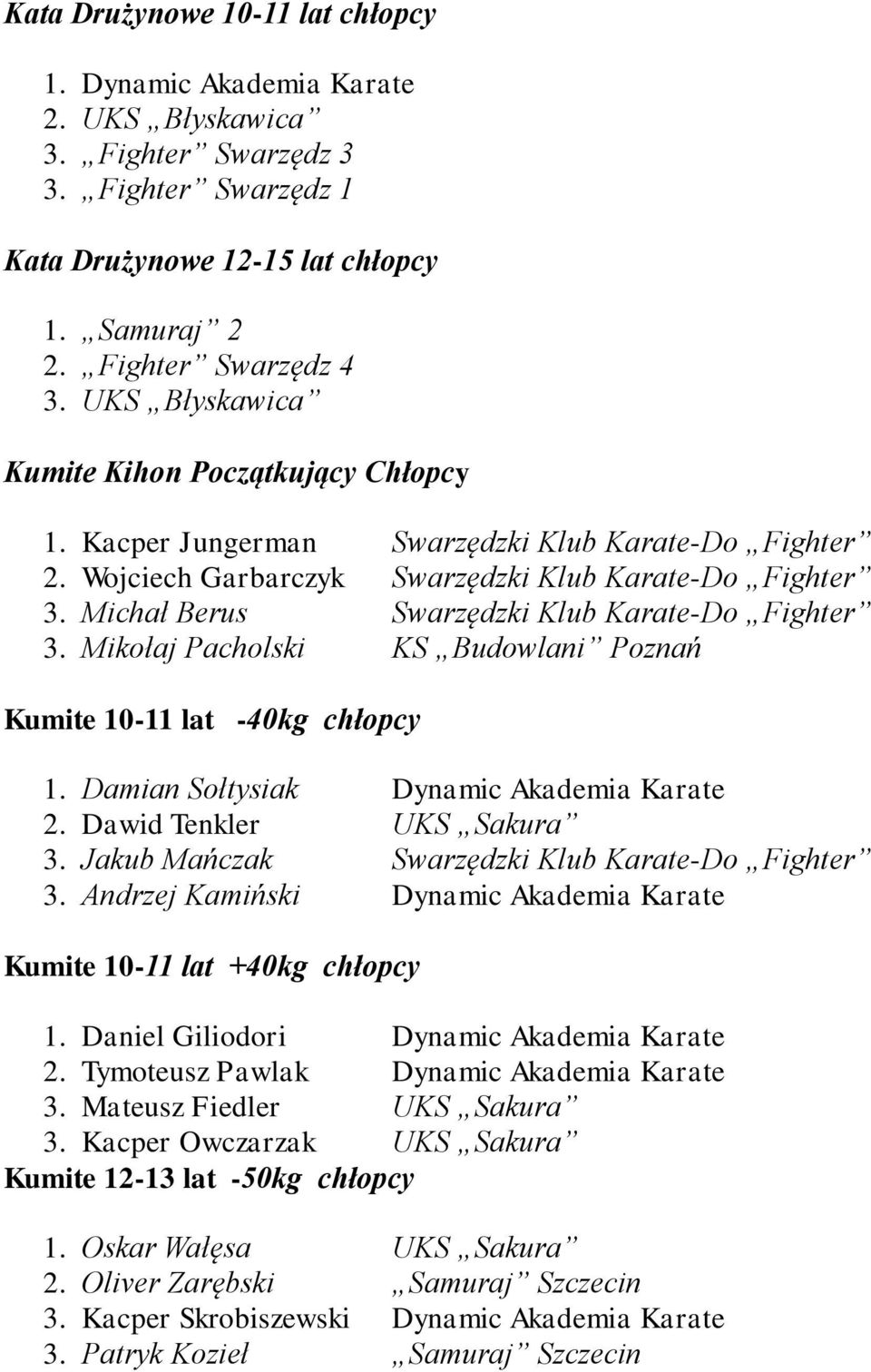 Michał Berus Swarzędzki Klub Karate-Do Fighter 3. Mikołaj Pacholski KS Budowlani Poznań Kumite 10-11 lat -40kg chłopcy 1. Damian Sołtysiak Dynamic Akademia Karate 2. Dawid Tenkler UKS Sakura 3.