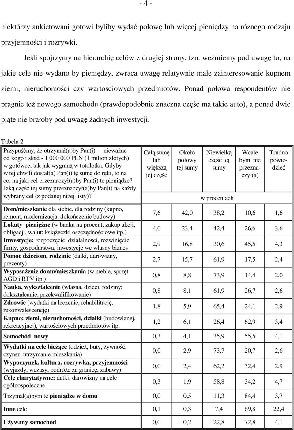 Ponad połowa respondentów nie pragnie też nowego samochodu (prawdopodobnie znaczna ma takie auto), a ponad dwie piąte nie brałoby pod uwagę żadnych inwestycji.