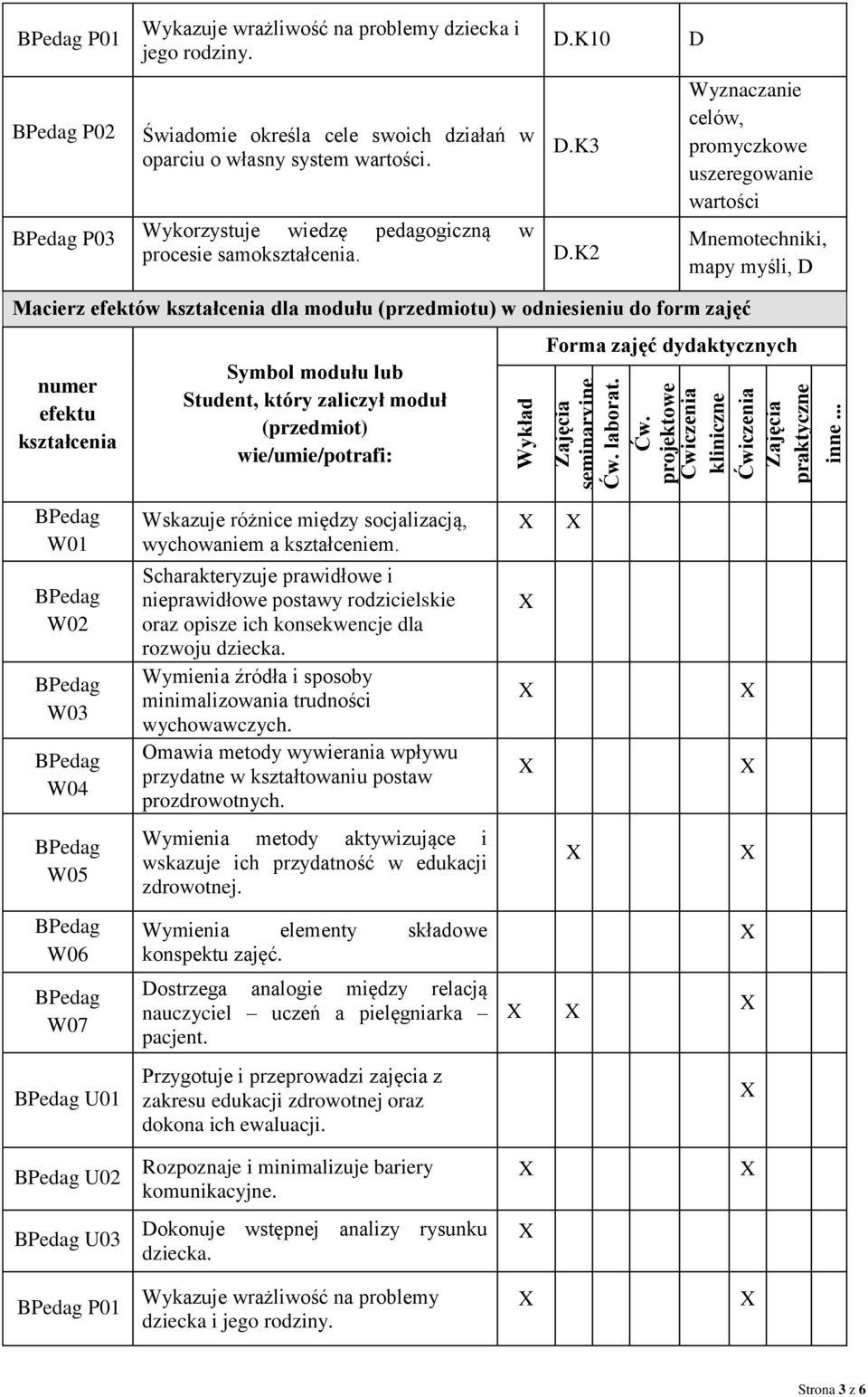 K2 Wyznaczanie celów, promyczkowe uszeregowanie wartości Mnemotechniki, mapy myśli, D Macierz efektów dla modułu (przedmiotu) w odniesieniu do form zajęć numer efektu Symbol modułu lub Student, który