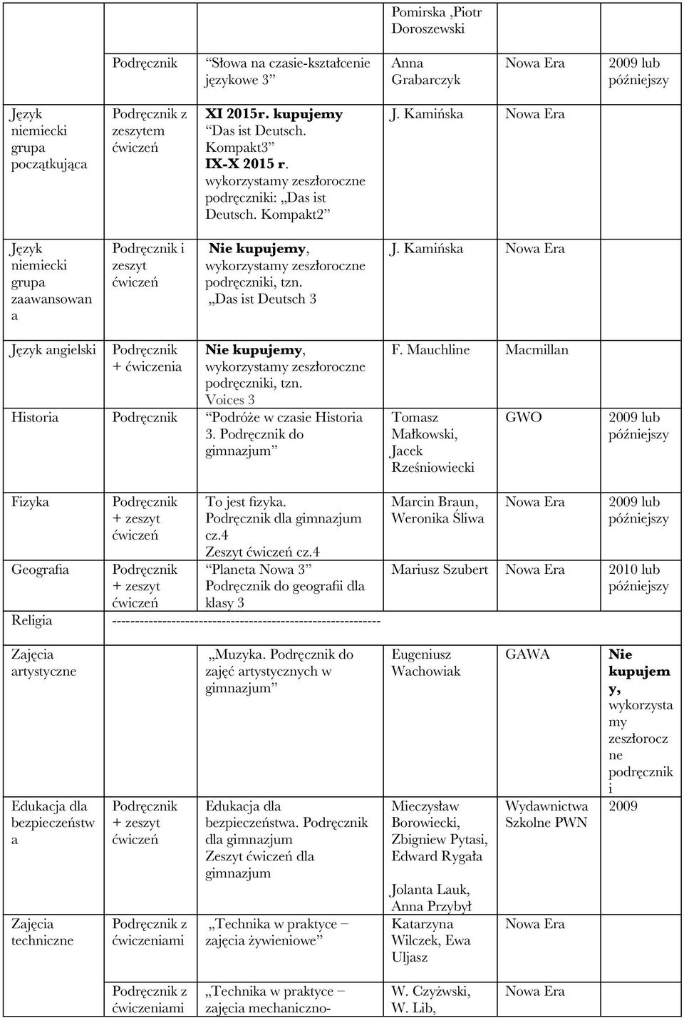 Mauchlne Macmllan Tomasz Małkowsk, Jacek Rześnoweck Fzyka Geografa To jest fzyka. dla cz.4 cz.