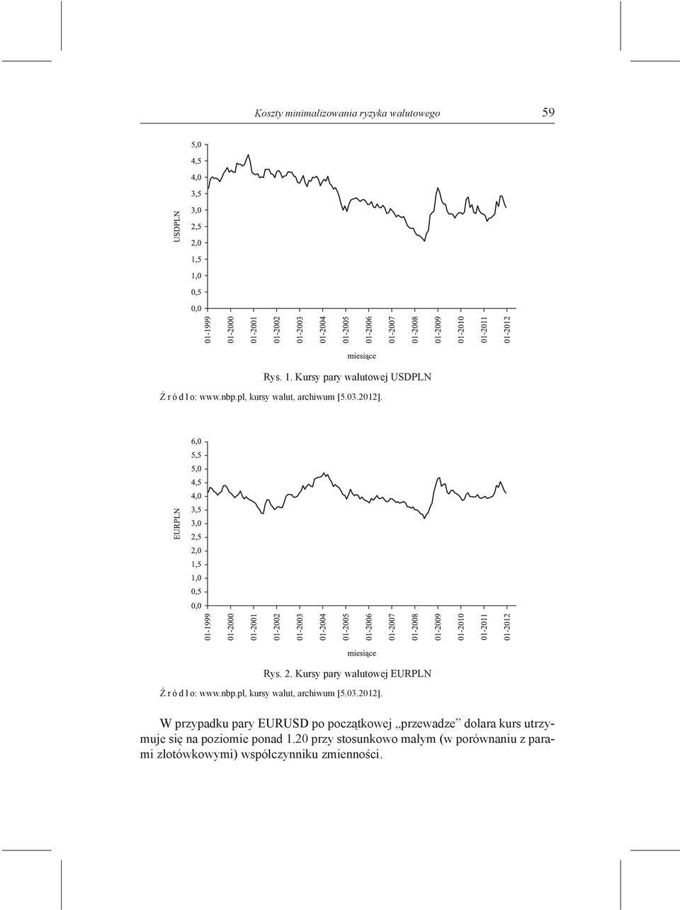 pl, kursy walut, archiwum [5.03.2012].