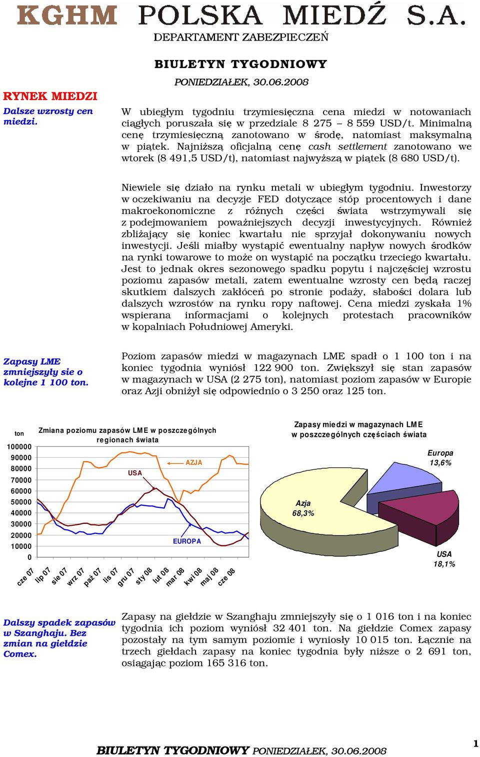 Najniższą oficjalną cenę cash settlement zanotowano we wtorek (8 491,5 USD/t), natomiast najwyższą w piątek (8 680 USD/t). Niewiele się działo na rynku metali w ubiegłym tygodniu.