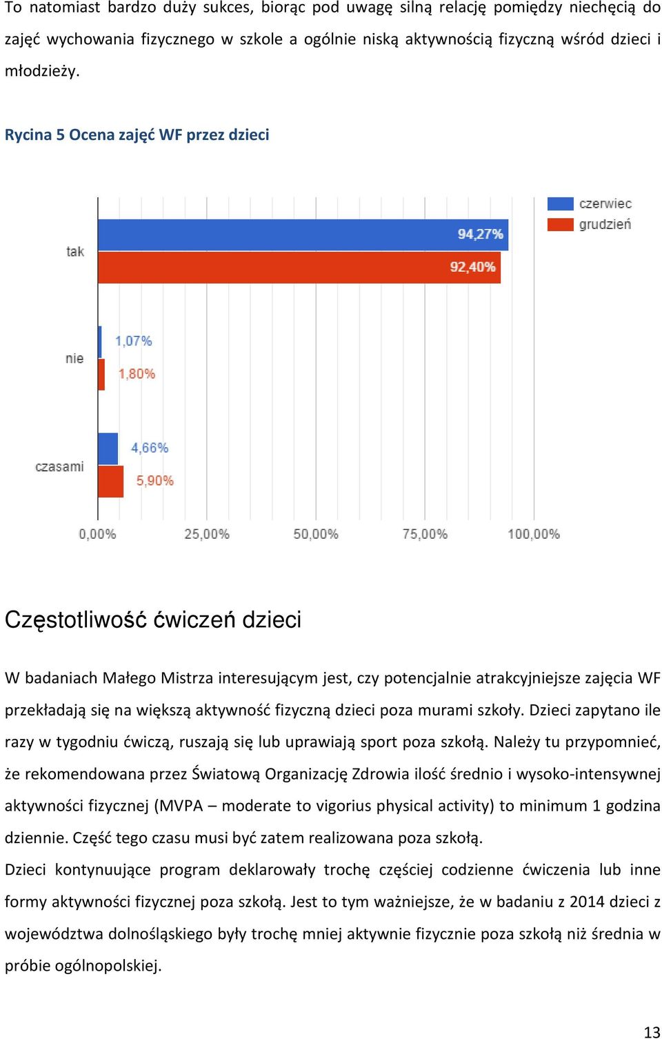 fizyczną dzieci poza murami szkoły. Dzieci zapytano ile razy w tygodniu ćwiczą, ruszają się lub uprawiają sport poza szkołą.