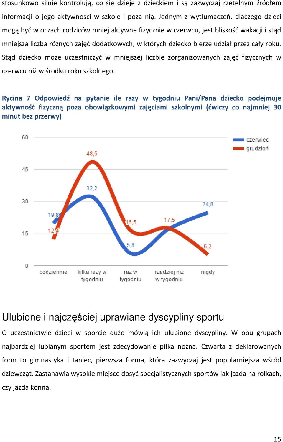 udział przez cały roku. Stąd dziecko może uczestniczyć w mniejszej liczbie zorganizowanych nych zajęć fizycznych w czerwcu niż w środku roku szkolnego.