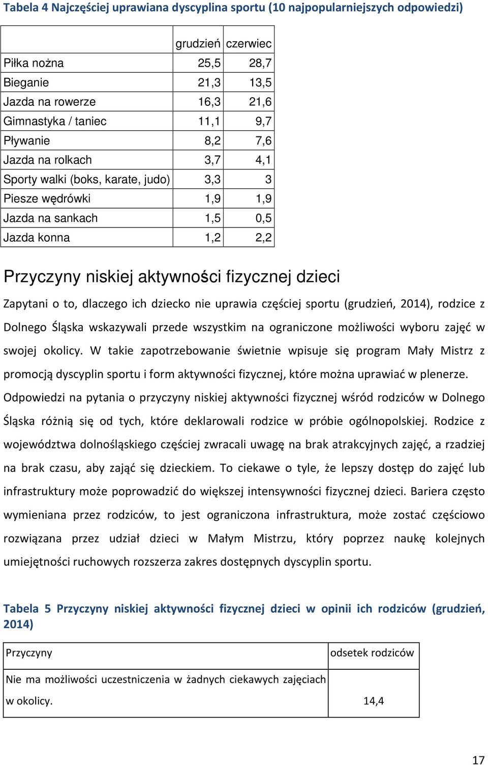 Zapytani o to, dlaczego ich dziecko nie uprawia częściej sportu (grudzień, 2014), rodzice z Dolnego Śląska wskazywali przede wszystkim na ograniczone możliwości wyboru zajęć w swojej okolicy.