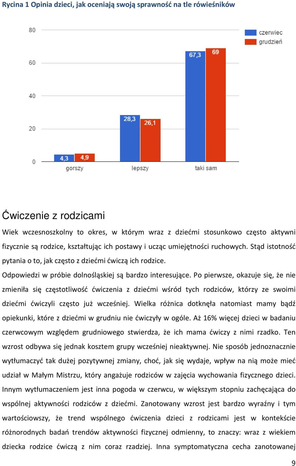 Po pierwsze, okazuje się, że nie zmieniła się częstotliwość ćwiczenia z dziećmi wśród tych rodziców, którzy ze swoimi dziećmi ćwiczyli często już wcześniej.