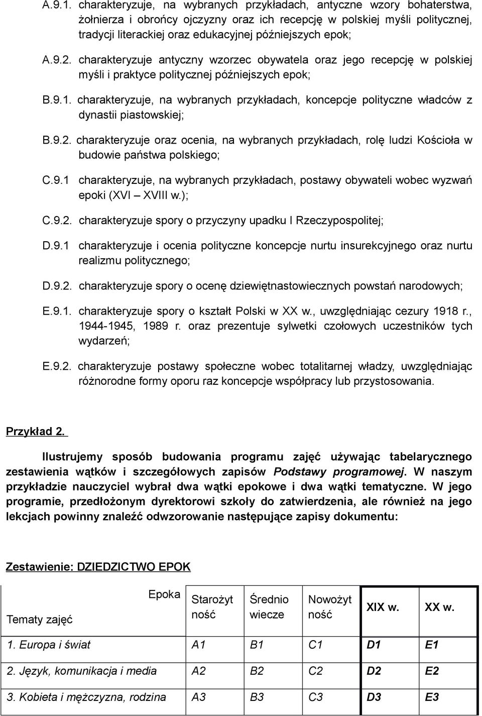 epok; A.9.2. charakteryzuje antyczny wzorzec obywatela oraz jego recepcję w polskiej myśli i praktyce politycznej późniejszych epok; B.9.1.