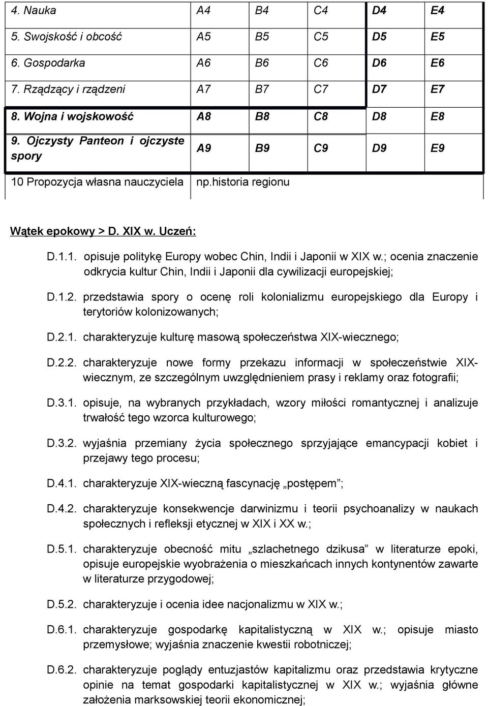 ; ocenia znaczenie odkrycia kultur Chin, Indii i Japonii dla cywilizacji europejskiej; D.1.2. przedstawia spory o ocenę roli kolonializmu europejskiego dla Europy i terytoriów kolonizowanych; D.2.1. charakteryzuje kulturę masową społeczeństwa XIX-wiecznego; D.