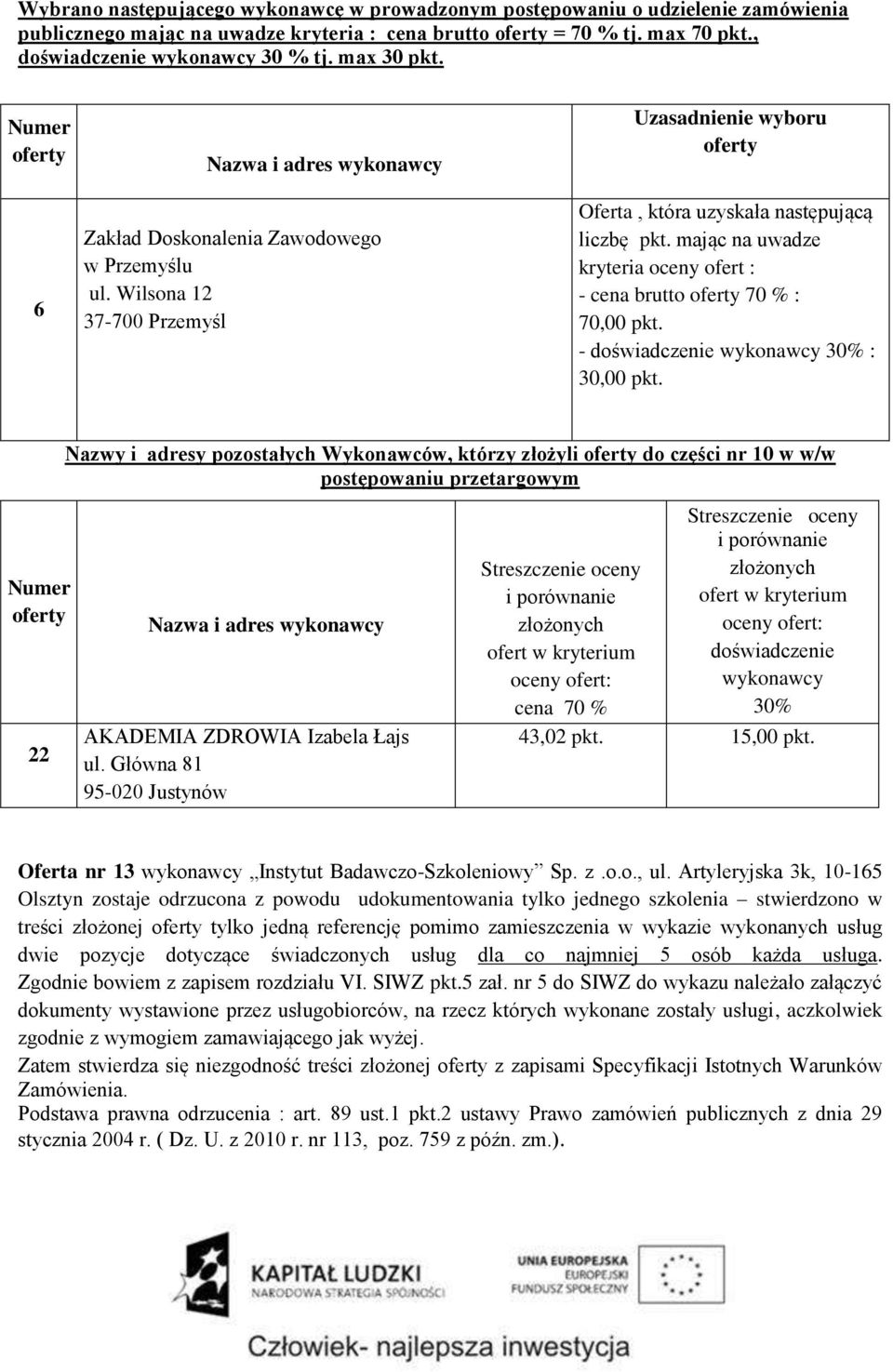 22 Nazwy i adresy pozostałych Wykonawców, którzy złożyli do części nr 10 w w/w AKADEMIA ZDROWIA Izabela Łajs ul. Główna 81 95-020 Justynów cena 70 % doświadczenie wykonawcy 30% 43,02 pkt. 15,00 pkt.