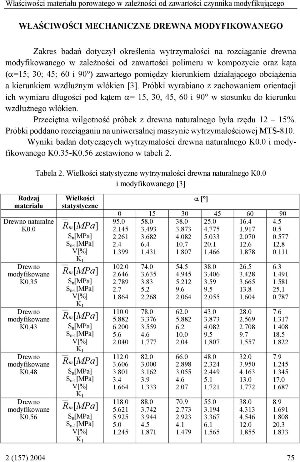 Próbki wyrabiano z zachowaniem orientacji ich wymiaru długości pod kątem α= 15,, 45, 6 i 9 w stosunku do kierunku wzdłużnego włókien.