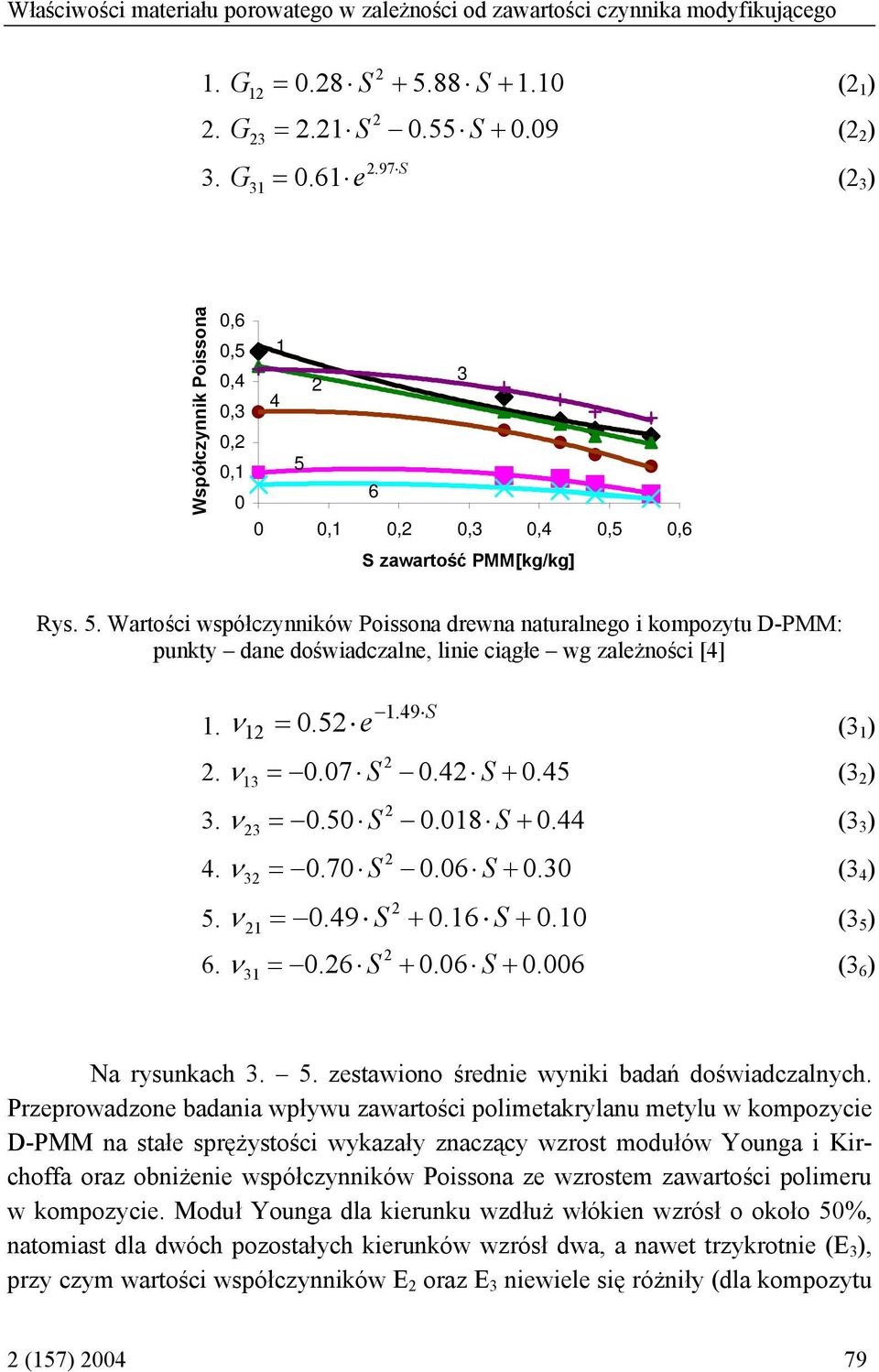 49 S 1. ν 1 =. 5 e ( 1 ). ν 1 =.7 S.4 S +. 45 ( ). ν =.5 S.18 S +. 44 ( ) 4. ν =.7 S.6 S +. ( 4 ) 5. ν 1 =.49 S +.16 S +. 1 ( 5 ) 6. ν =.6 S +.6 S. 6 ( 6 ) 1 + Na rysunkach. 5. zestawiono średnie wyniki badań doświadczalnych.