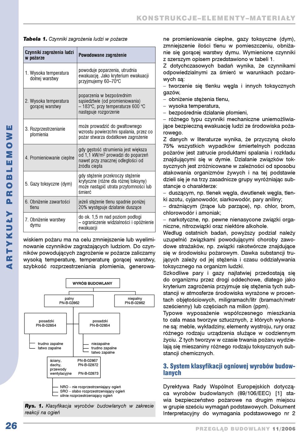 Obniżenie warstwy dymu Powodowane zagrożenie powoduje poparzenia, utrudnia ewakuację.